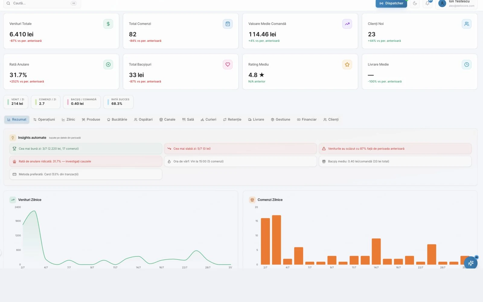 Reports, summary tab on the light theme
